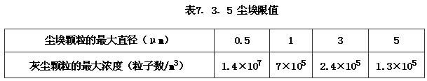 綜合布線係統工程設計規範 GB50311-2016