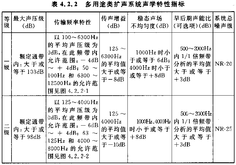 圖片9廳堂擴聲係統設計規範GB 50371—2006