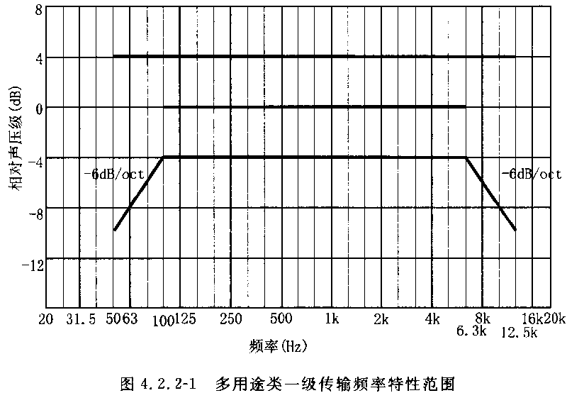 圖片10廳堂擴聲係統設計規範GB 50371—2006