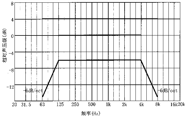 圖片14廳堂擴聲係統設計規範GB 50371—2006