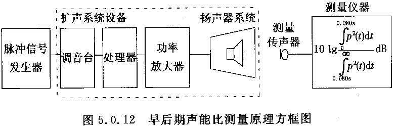 圖片16廳堂擴聲係統設計規範GB 50371—2006