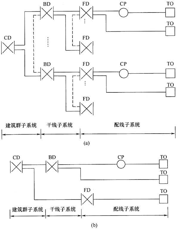 綜合布線係統工程設計規範 GB50311-2016