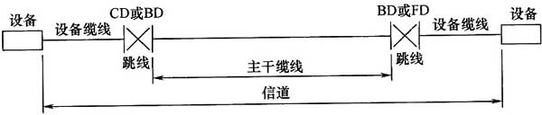 綜合布線係統工程設計規範 GB50311-2016