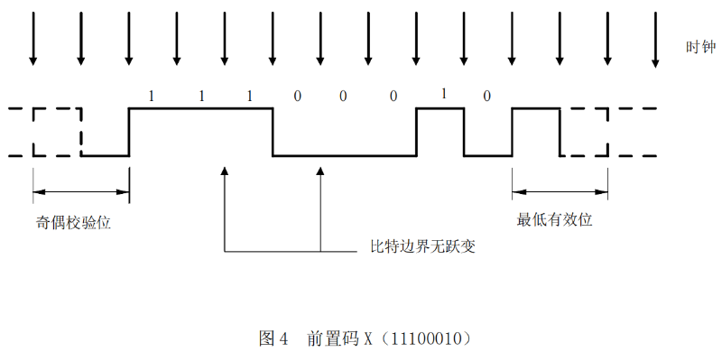 演播室數字音頻信號接口GY-T 158-20004