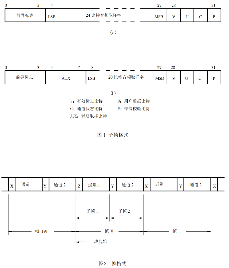 演播室數字音頻信號接口GY-T 158-20002