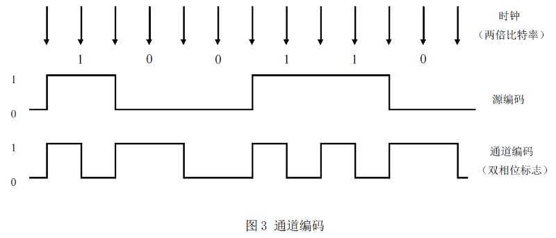 演播室數字音頻信號接口GY-T 158-20001