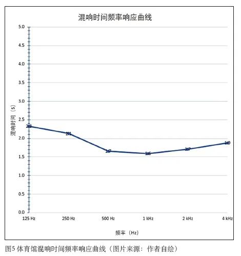 3成人深夜小视频中心建築聲學設計