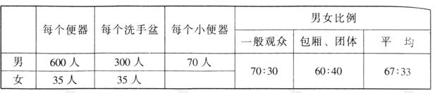 wps39成人深夜小视频建築設計規範JGJ31-2003