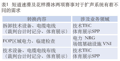 1.2成人深夜小视频館場地擴聲係統改造方案及實施要點