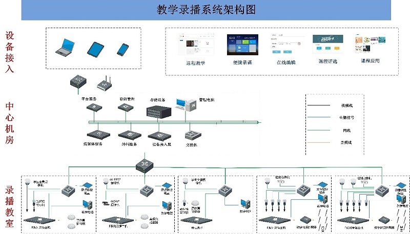會議室錄播係統，廣播係統的功能和要求，會議室錄音廣播係統，網絡視頻會議係統，視頻會議擴展