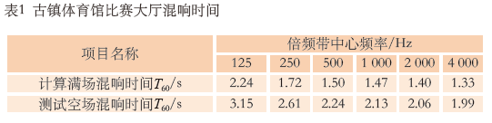 7.1多功能成人深夜小视频館建聲、擴聲及燈光係統設計