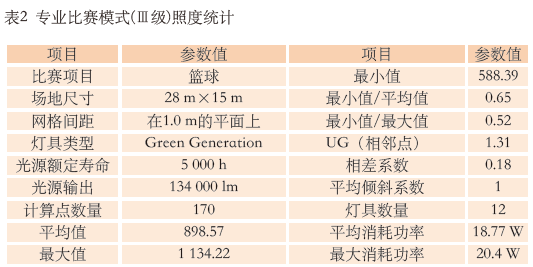 9.1多功能成人深夜小视频館建聲、擴聲及燈光係統設計