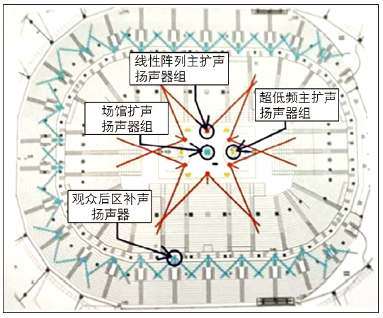 12多功能成人深夜小视频館建聲、擴聲及燈光係統設計