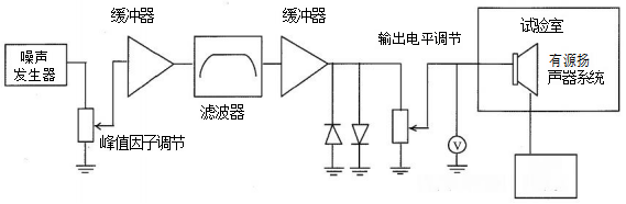 圖4 有源揚聲器係統溫升試驗接線圖