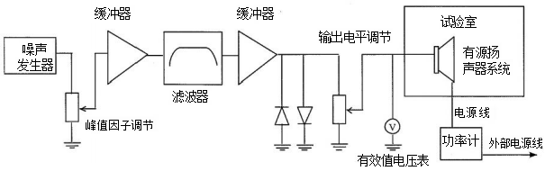 圖5 有源揚聲器係統動態功率測試接線圖