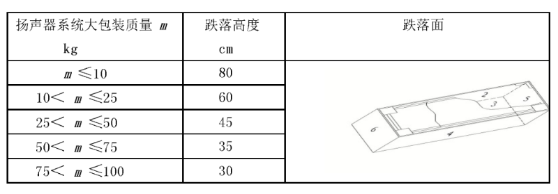 WHT 75-2016 演出場所擴聲用揚聲器係統通用規範