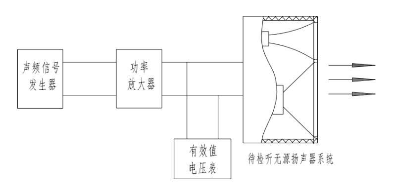 WHT 75-2016 演出場所擴聲用揚聲器係統通用規範