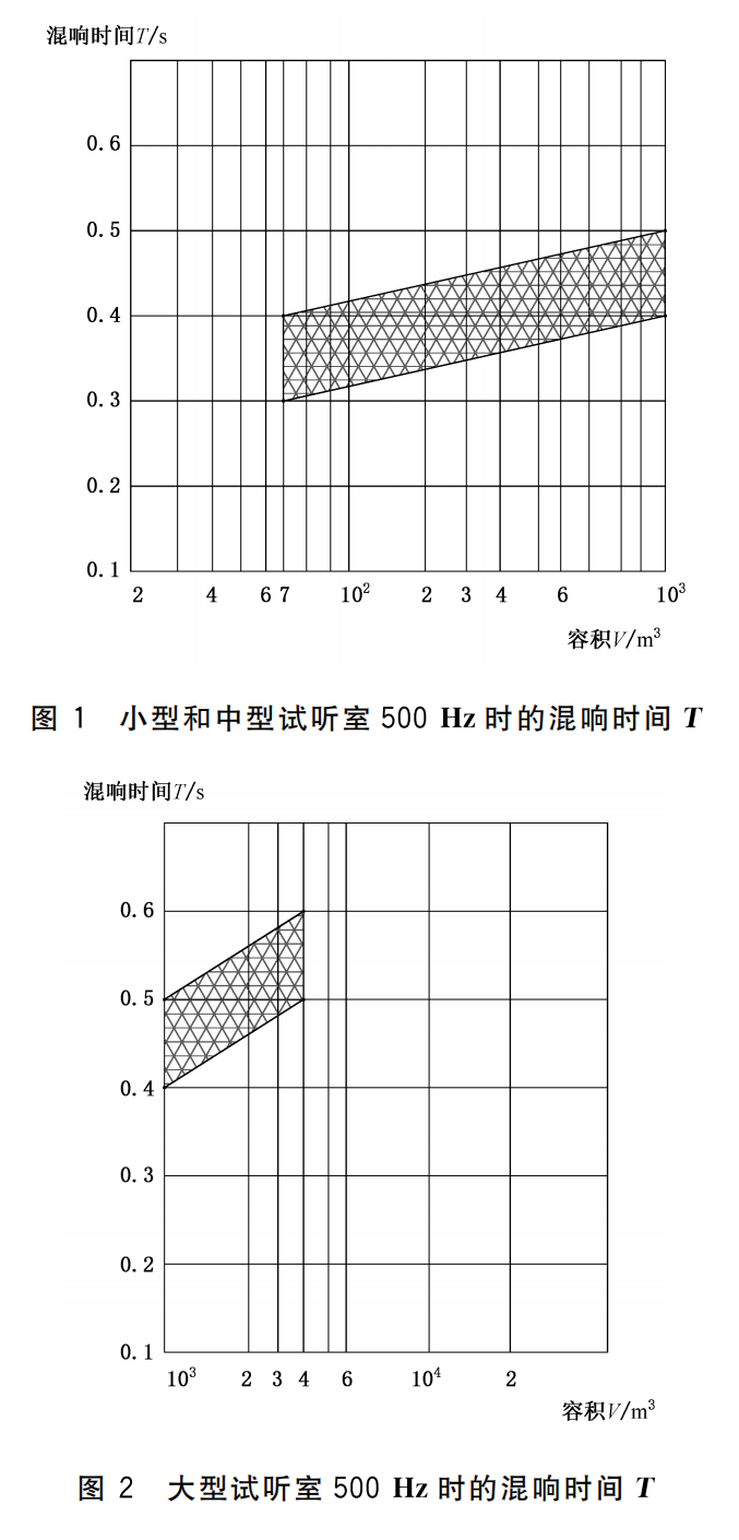 WHT 82-2019 演出用專業深夜激情网設備音質主觀評價方法419_08