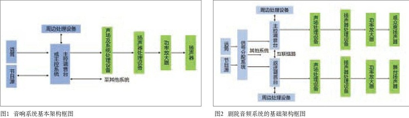 中大型演播室與深夜福利导航APP深夜激情网係統設計的同異性比較