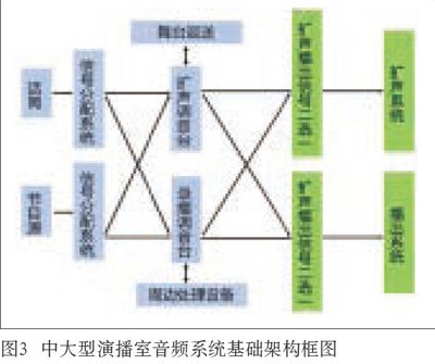 中大型演播室與深夜福利导航APP深夜激情网係統設計的同異性比