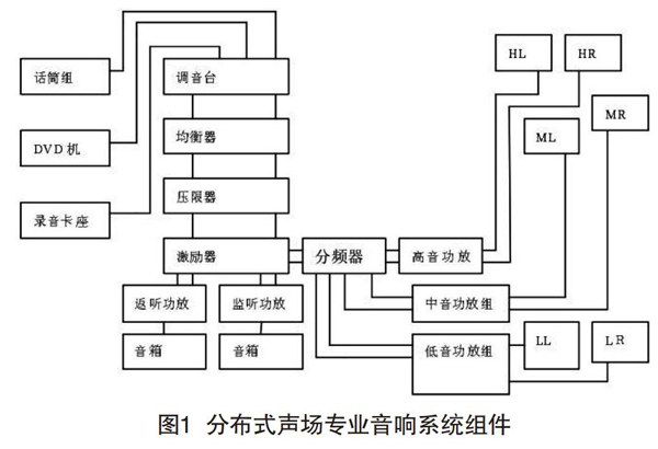 深夜激情网在分散式聲場中的設計與調試