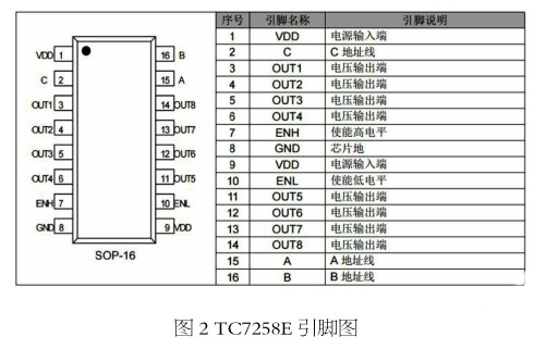 LED顯示屏動態顯示處理方法和LED顯示係統介紹