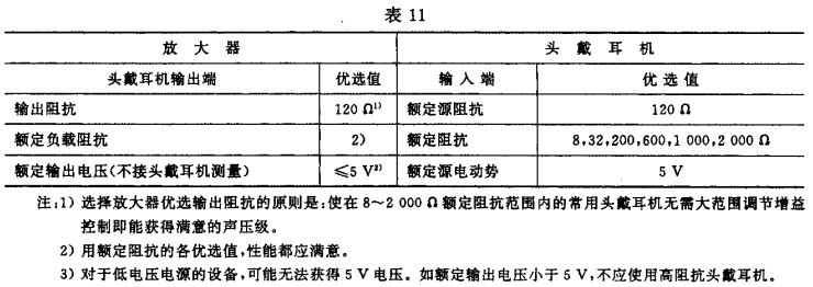 11視聽、視頻和電視係統中設備互連的優選配接值GB/T 15859-1995