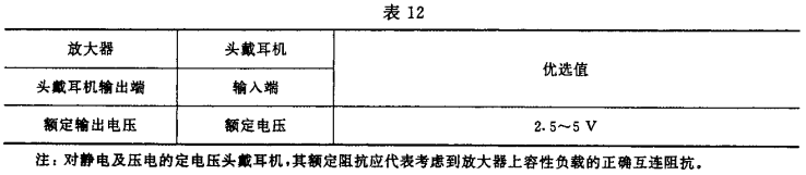 12視聽、視頻和電視係統中設備互連的優選配接值GB/T 15859-1995