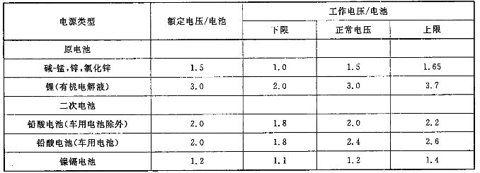 音頻、視頻和視聽係統互連的優選配接值 GB/T 14197-2012