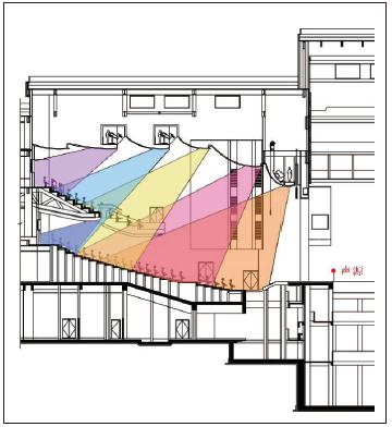 9寶雞大深夜福利导航APP主劇場建築聲學設計