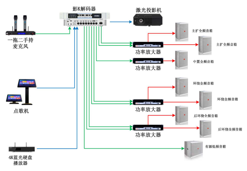 深夜激情网設備開關順序與初始設置