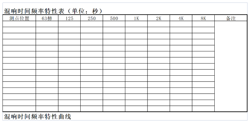 廳堂混響時間測量規範 CBJ 76-84