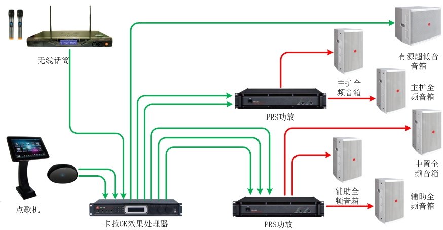 55-70、70-90平米KTV擴聲係統解決方案1