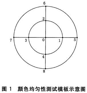 舞台LED燈具通用技術要求 GB/T32486-2016