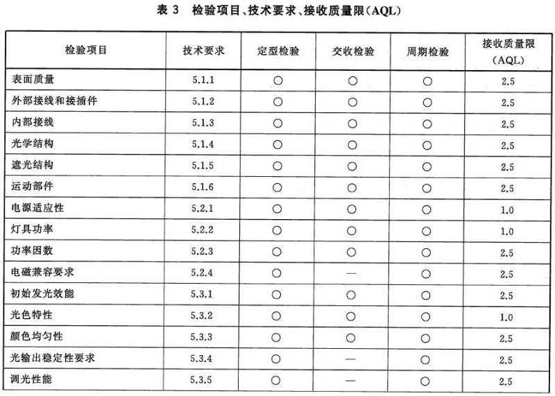 舞台LED燈具通用技術要求 GB/T32486-2016