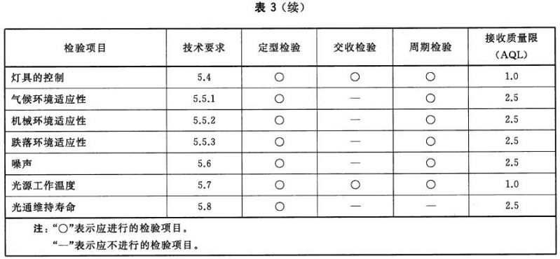 舞台LED燈具通用技術要求 GB/T32486-2016