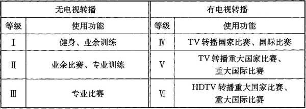 1成人深夜小视频場館照明設計及檢測標準JGJ 153-2016