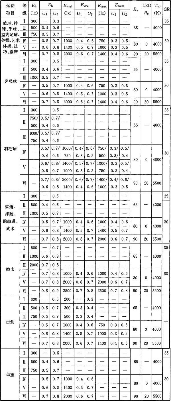 成人深夜小视频場館照明設計及檢測標準JGJ 153-2016